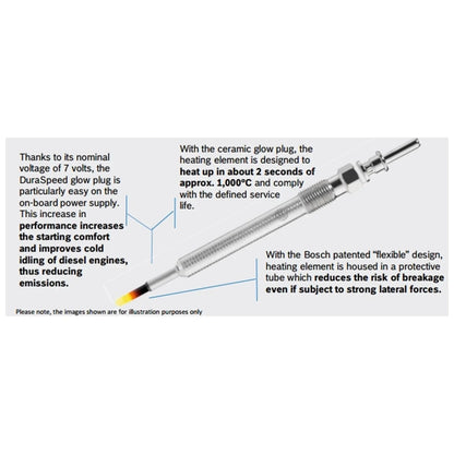 Set of 4 Bosch Glow Plugs for Toyota Fortuner GUN156 2.8L 1GD-FTV Diesel 15~19