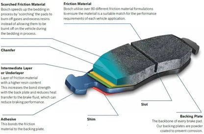Rear Disc Brake Pads Set for Toyota Lexcen VS (1996–1997)