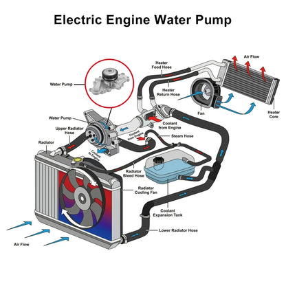 Electric Engine Water Pump for Dodge Avenger 2.7L (2008-2010)