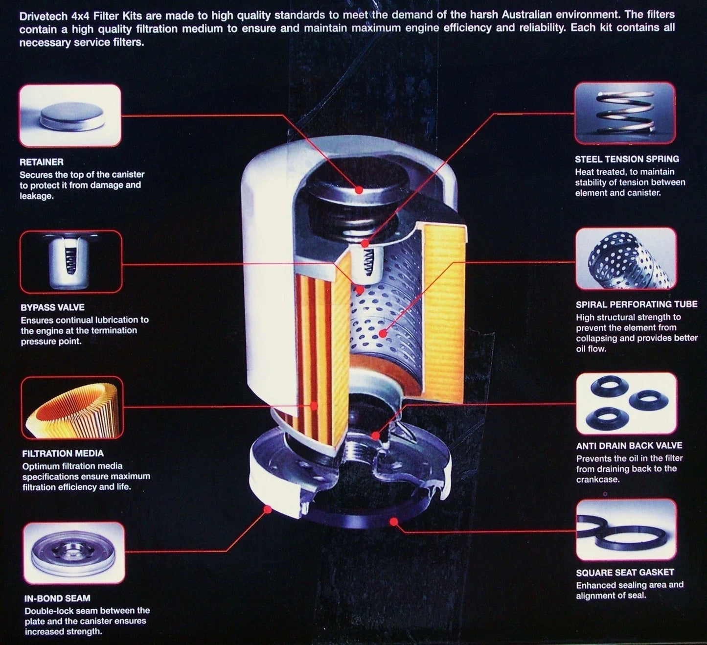 Petrol Filter Kit for Ford Courier 2.6L (1992-1999)
