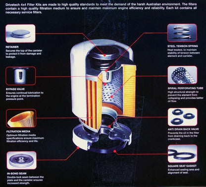 Petrol Filter Kit for Ford Courier 2.6L (1992-1999)