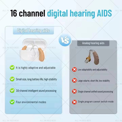 Bluetooth Hearing Aids for Moderate Hearing Loss