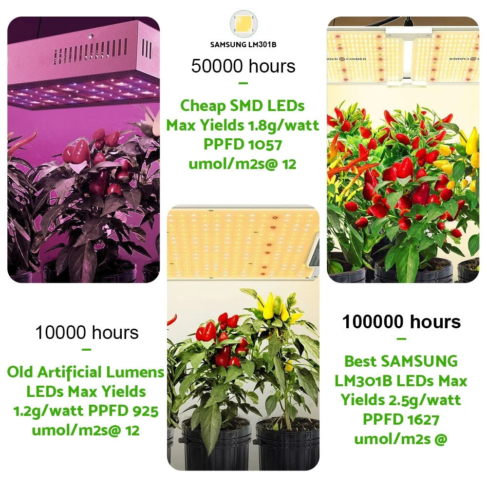 1000W LED Grow Light Full Spectrum for Indoor Plants