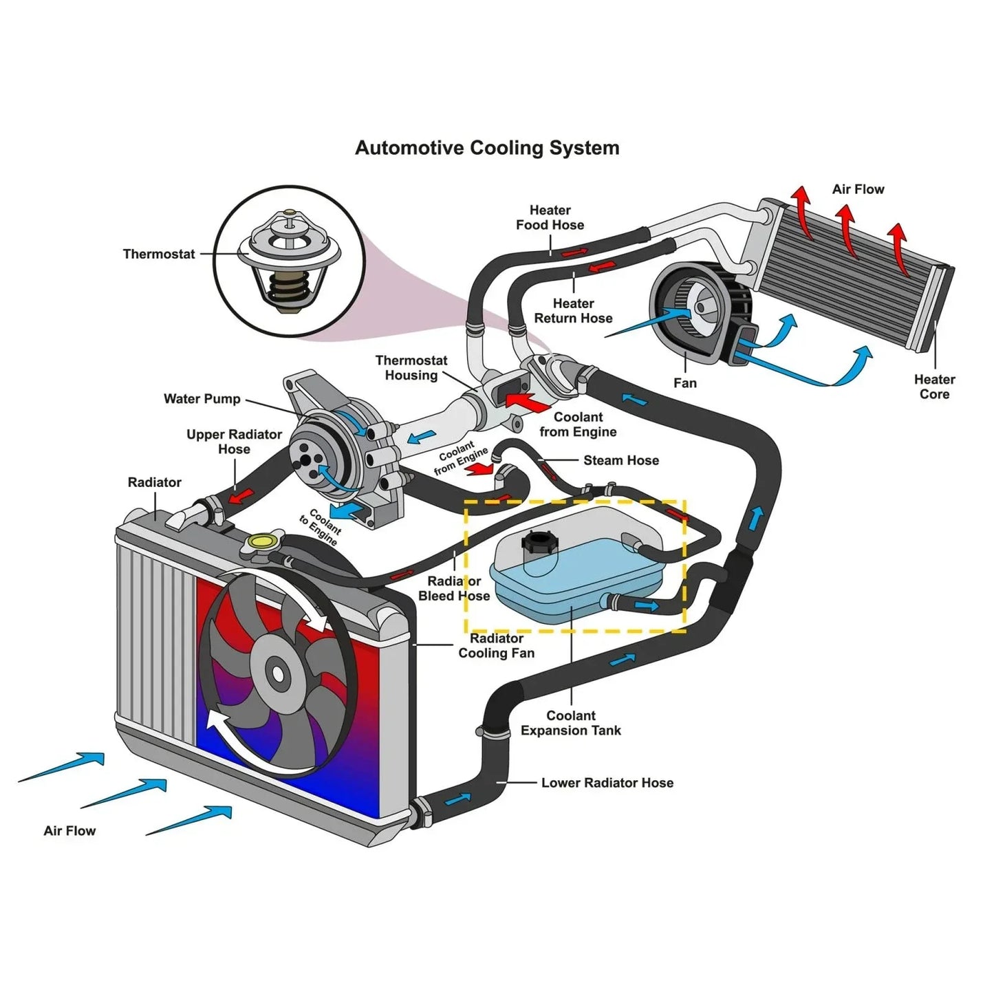 Coolant Reservoir Tank for Mercedes-Benz ML350 (2014-2015)