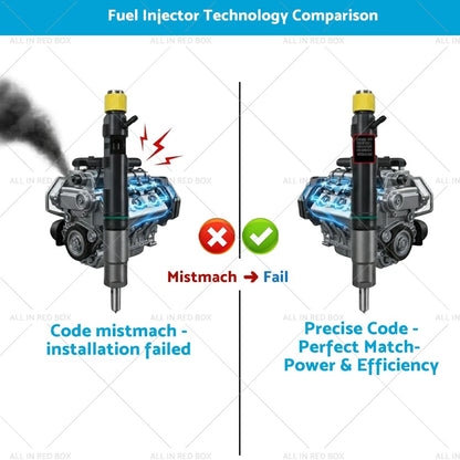 Fuel Injector for Renault Clio Mk III 1.5L DCI (2005-2012)