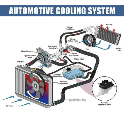 Coolant Radiator Reservoir Tank for Mercedes-Benz GL450 GL550 ML550 (2007-2012)