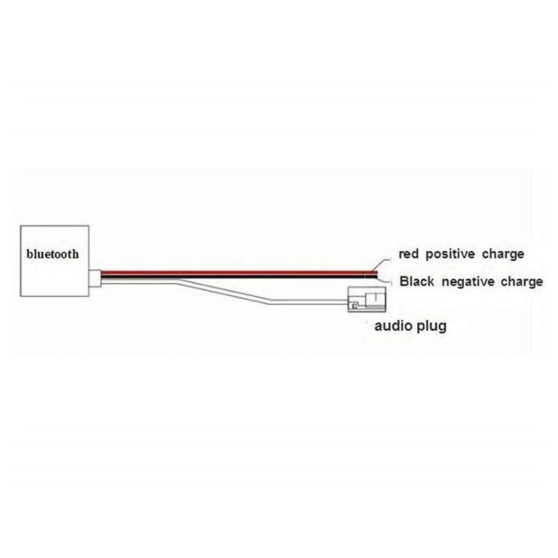 Wireless Stereo Adapter for MB Comand 2.0 APS 220 W211/W208/W168/W203 (1997–2009)