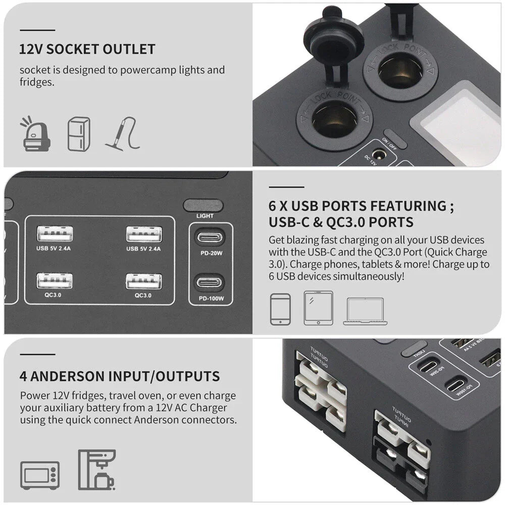12V Power Distribution Box w/ USB Plugs & LED Display for Car, Boat, RV