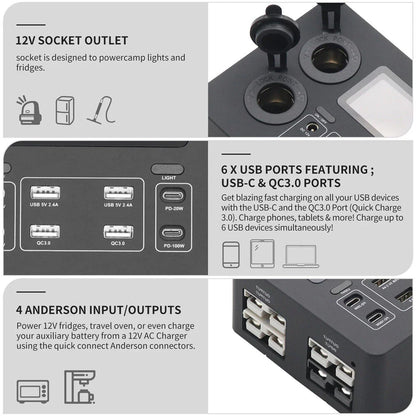 12V Power Distribution Box w/ USB Plugs & LED Display for Car, Boat, RV