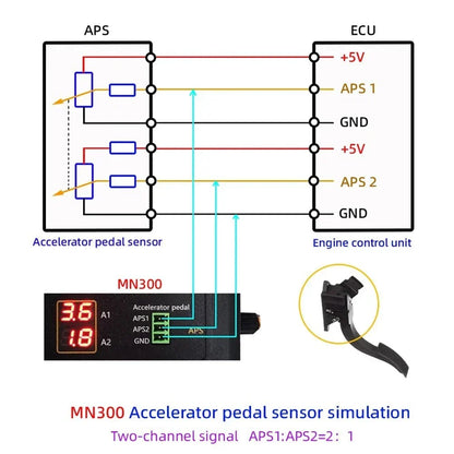 Sensor Tester MN300 with Adjustable Outputs for Automotive Sensors