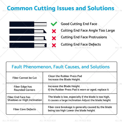 Optical Fiber Cleaver Cutting Tools Collection Box for NBN