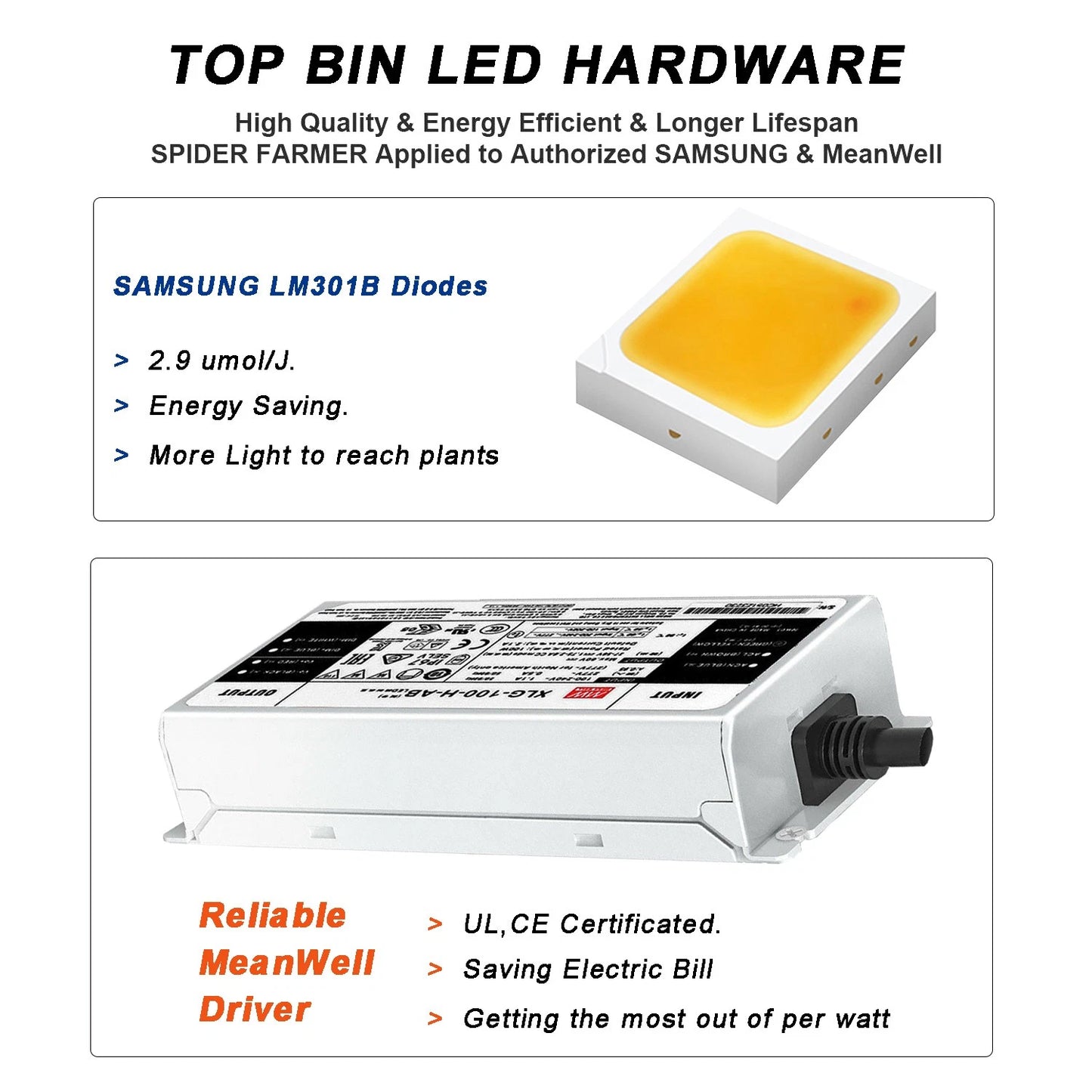 1000W LED Grow Light Full Spectrum for Indoor Plants