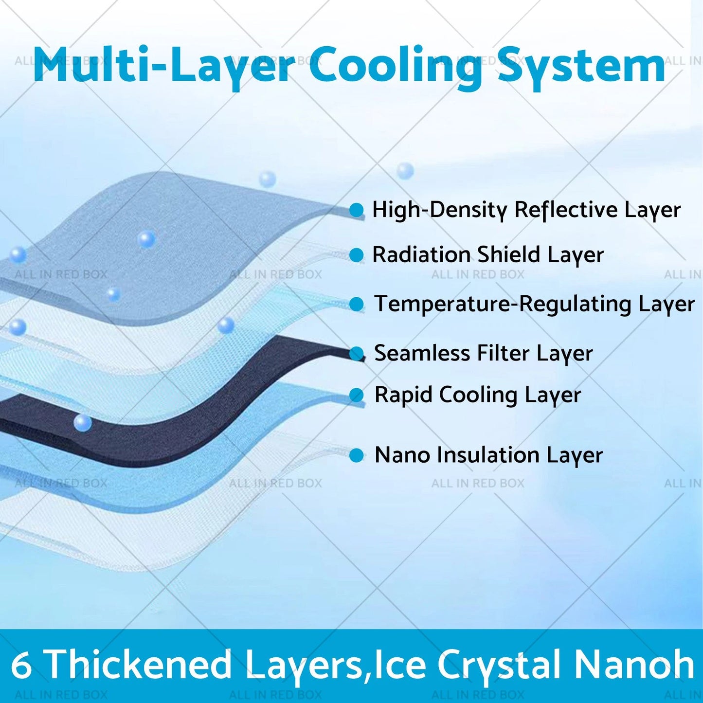 6 Layer Thick WindScreen SunShade for Zeekr 009 (2024-2025) UV Protection