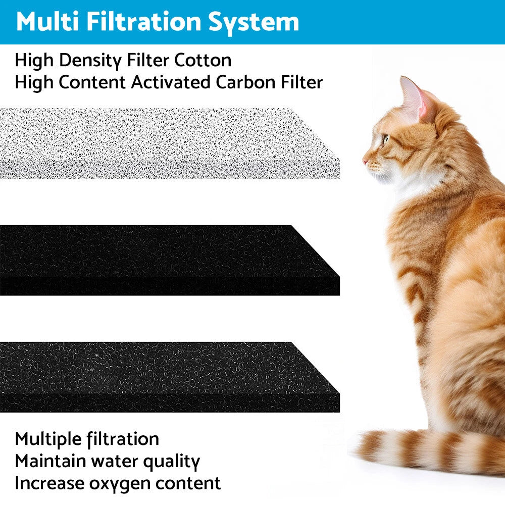 Pet Fountain Filters for WF020 Cat Water Fountain & Dog Dispenser