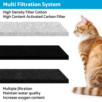 Pet Fountain Filters for WF020 Cat Water Fountain & Dog Dispenser