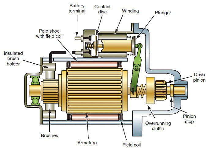 Starter Motor for Toyota Hilux 2.4L, 22R, 2.0L, Camry, Land Cruiser, Hiace