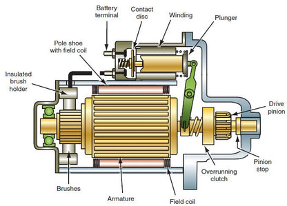 Starter Motor for Toyota Hilux 2.4L, 22R, 2.0L, Camry, Land Cruiser, Hiace