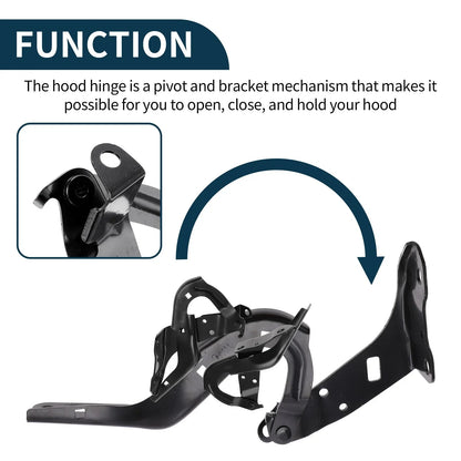Hood Hinges for Honda HR-V 2016-2022 Front Bonnet Bracket 2 x Covers